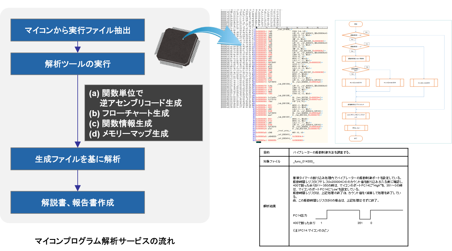 system-analysis-ltec-corporation